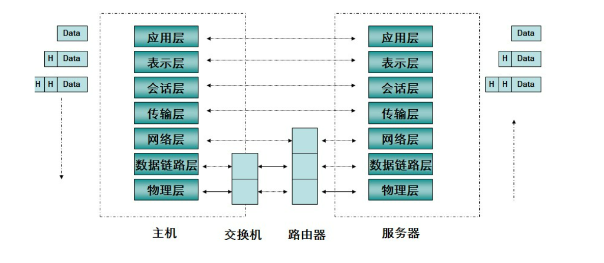 HTTP/HTTPS_服务器_02