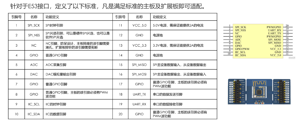 小熊派的学习_git_06