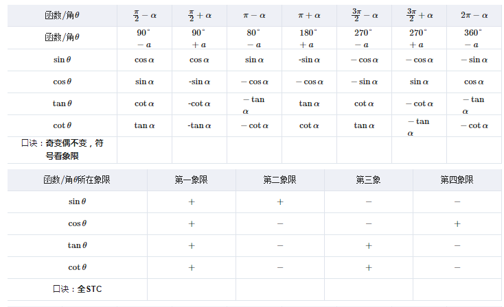 数学 必备基本知识 51cto博客 单招必备数学知识点