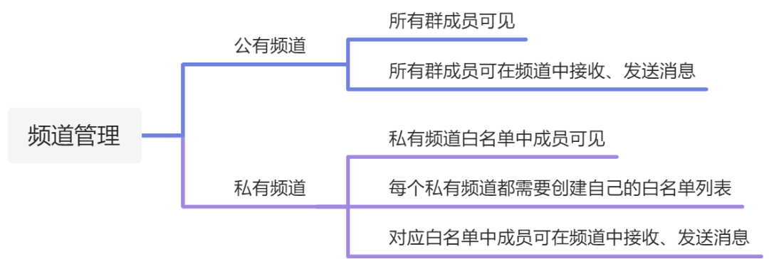 融云超级群的「新能力」_发送消息_03