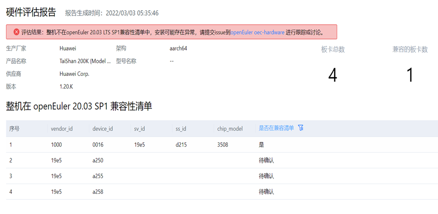 实践分享：如何安全快速地从 Centos迁移到openEuler-鸿蒙开发者社区