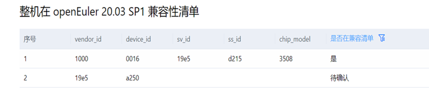 实践分享：如何安全快速地从 Centos迁移到openEuler-鸿蒙开发者社区