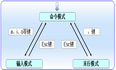 第4章-vim编辑器