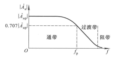 信号运算与处理_有源滤波_41