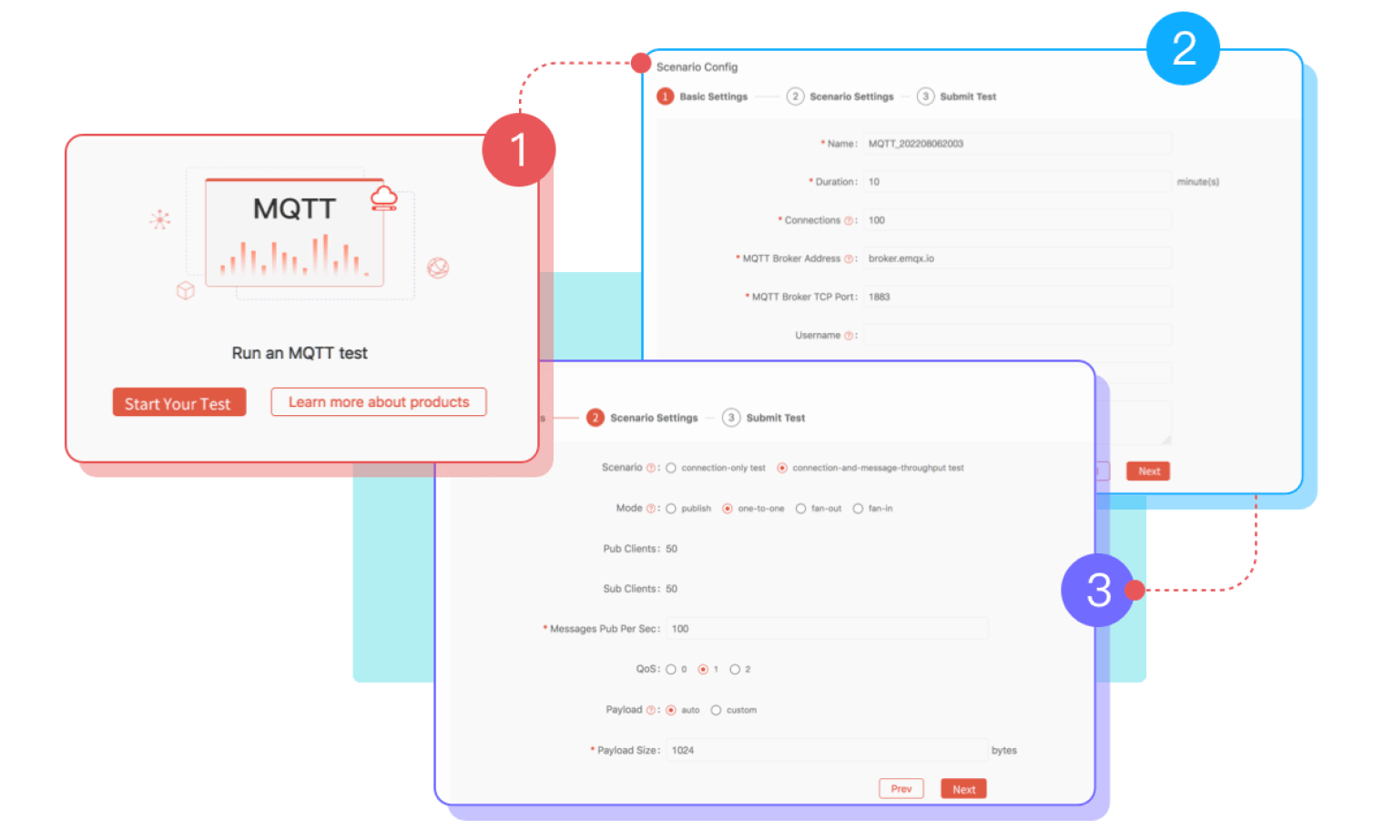 全球首个物联网 MQTT 测试云服务 XMeter Cloud 正式上线_物联网