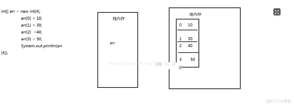 数组常见的问题_基本数据类型_04