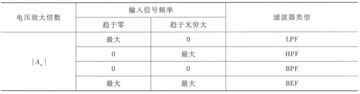 信号运算与处理_高通滤波_65