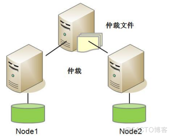 Moebius实现Sqlserver集群~介绍篇_负载均衡_02