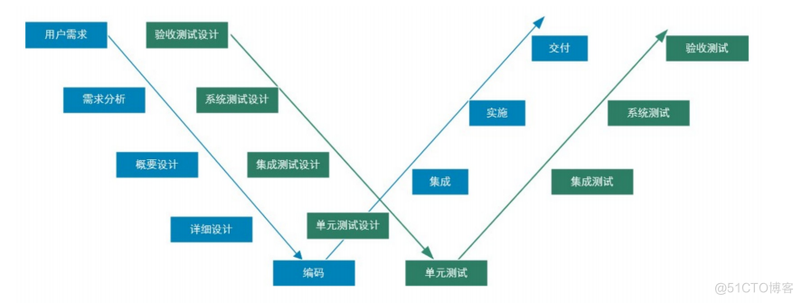 近期思维总结_系统_04