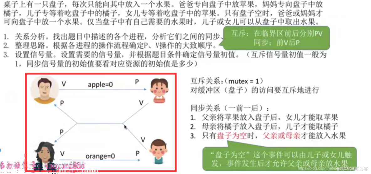 【复习笔记】操作系统之进程的同步和互斥_互斥_09