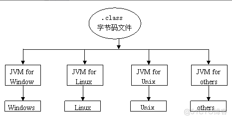 你真的了解java吗？_java_06