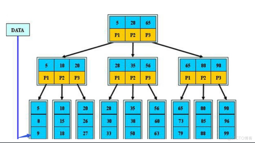 索引及执行计划_mysql