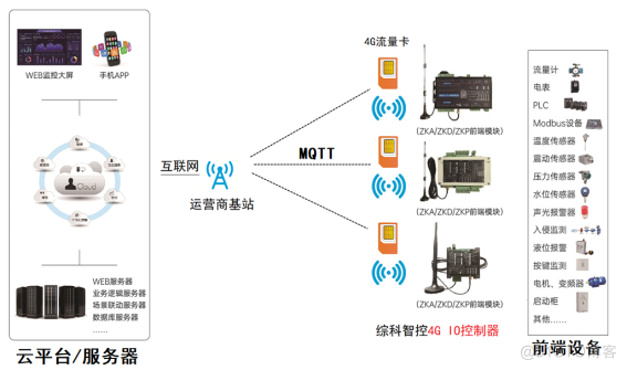 一文了解各种无线通信- NB-IOT、LoRa、433、GPRS、4G、WIFI、2.4G、PKE_低功耗_09