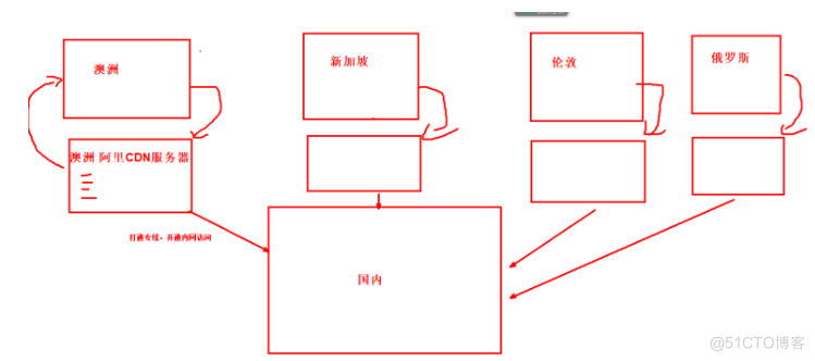 架构（day09）_服务端_06