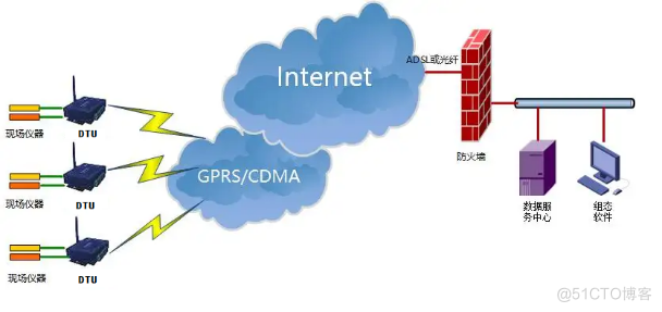 一文了解各种无线通信- NB-IOT、LoRa、433、GPRS、4G、WIFI、2.4G、PKE_通信技术_06