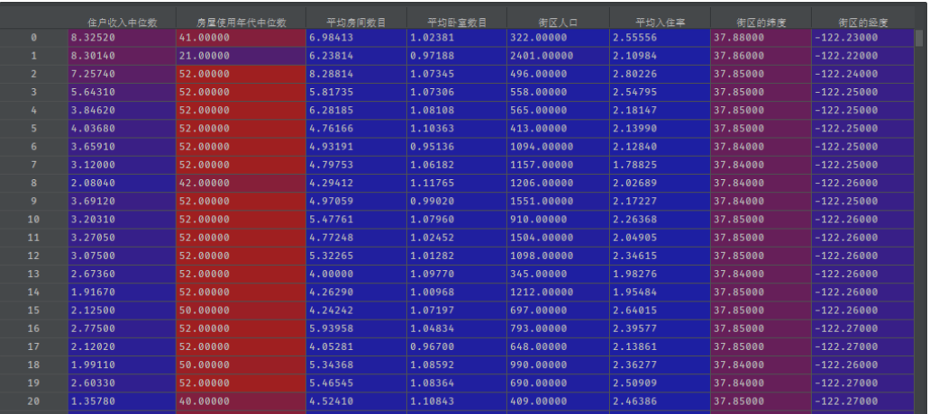 【skLearn 回归模型】岭回归 ＜linear_model.Ridge＞_泛化_05