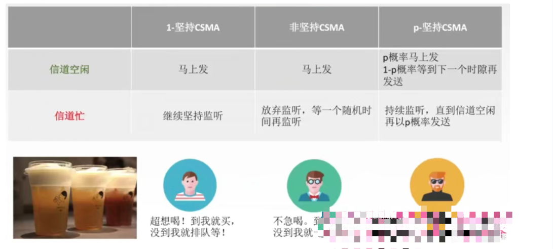 【复习笔记】计算机网络之数据链路层_多路复用_53