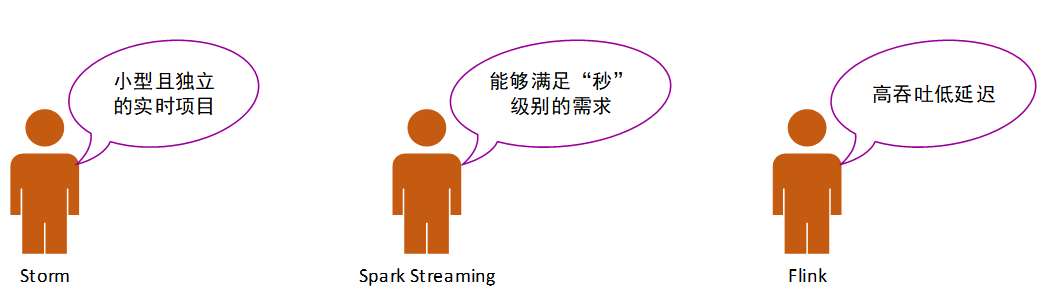 一文看懂大数据生态圈完整知识体系【大数据技术及架构图解实战派】_大数据_10