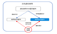 超融合热升级，如何让业务不中断？