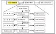 7、linux防火墙的使用(iptables)