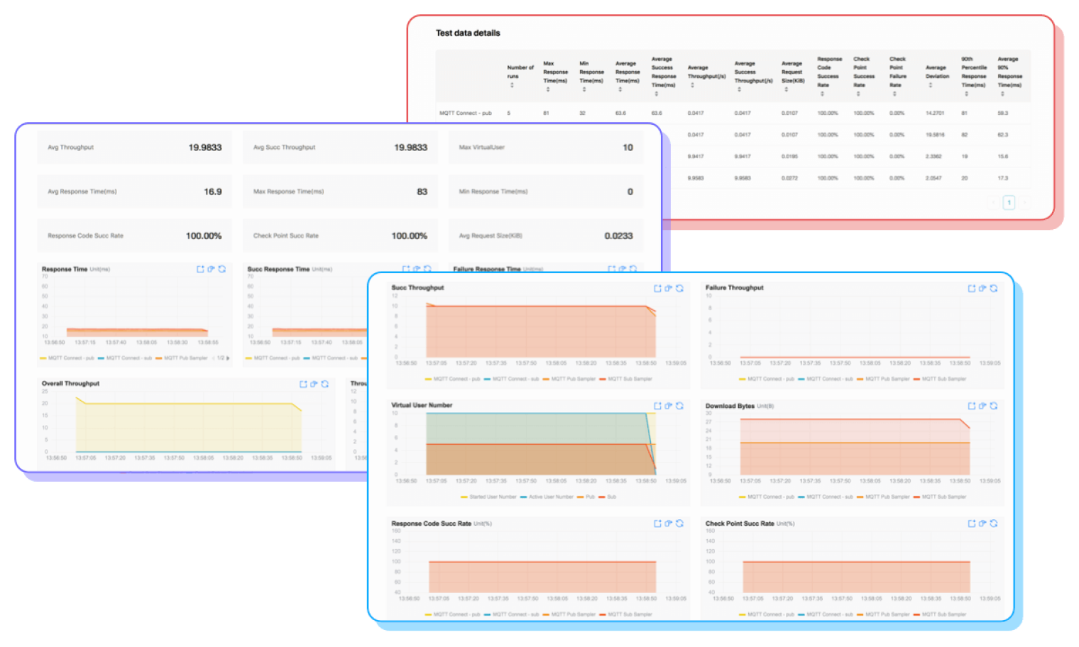 全球首个物联网 MQTT 测试云服务 XMeter Cloud 正式上线_物联网_03