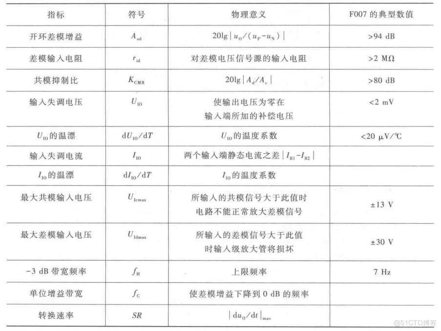 集成运放_差分_46