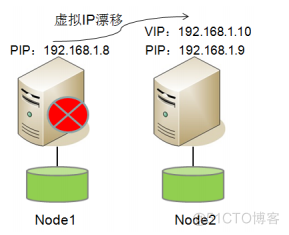 Moebius实现Sqlserver集群~介绍篇_数据_03