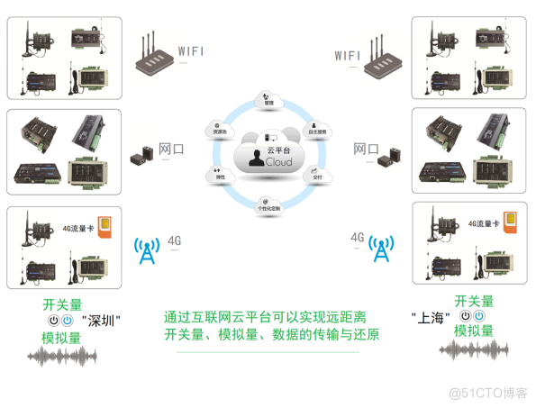 一文了解各种无线通信- NB-IOT、LoRa、433、GPRS、4G、WIFI、2.4G、PKE_数据_11