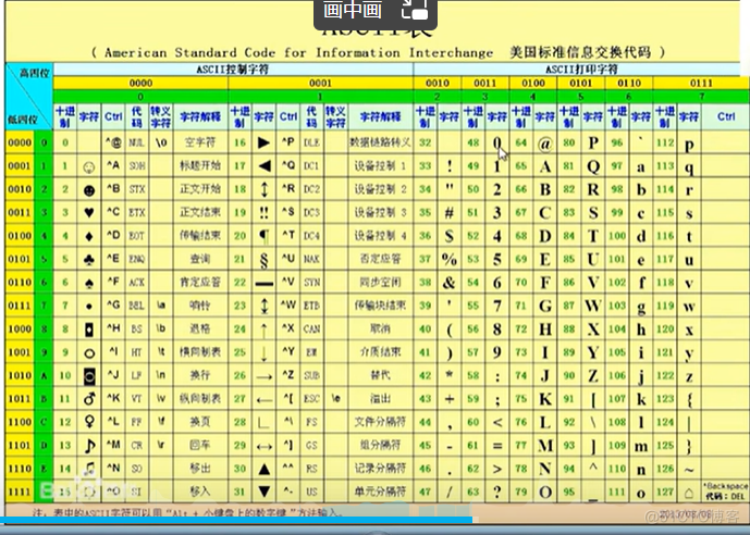 自学C语言_浮点型