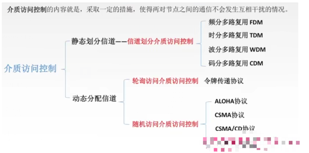 【复习笔记】计算机网络之数据链路层_访问控制_41