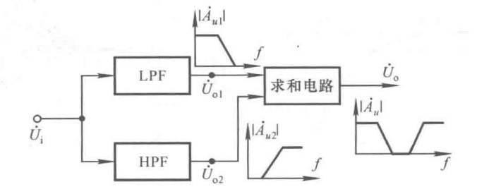 信号运算与处理_运算电路_64