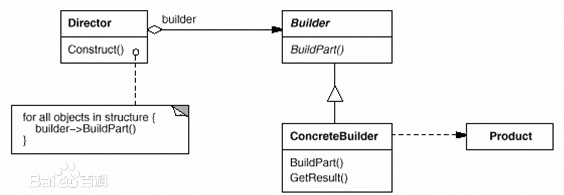 说说设计模式~建造者模式(Builder)_设计模式