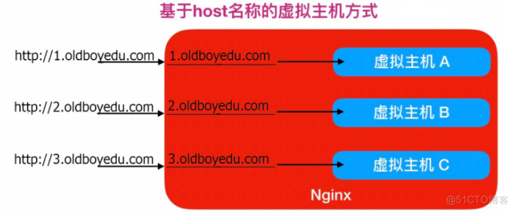 架构（day10）_html_08