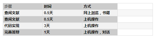 数据库课设——汽车信息租赁管理系统_eclipse