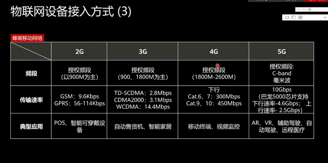 梅科尔工作室-鸿蒙开发实战-开营直播_通讯协议_07