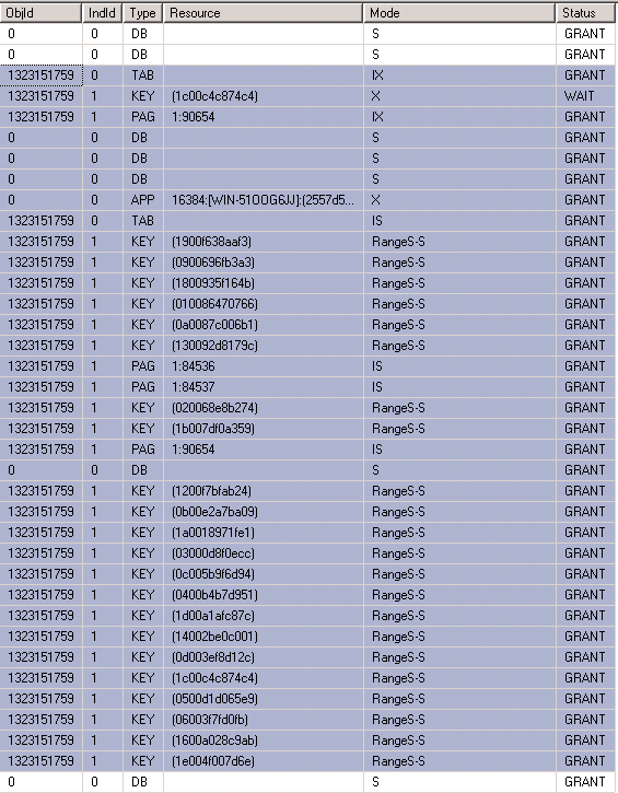 知方可补不足~Sqlserver发布订阅与sql事务的关系_.net