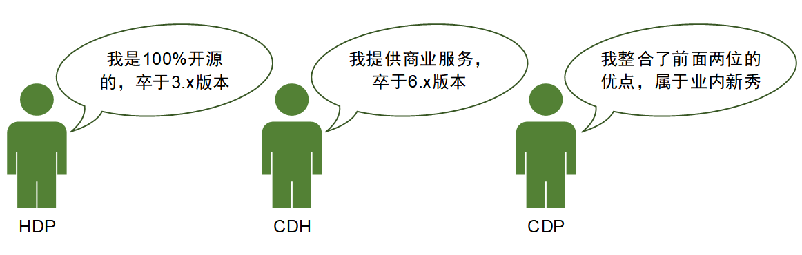 一文看懂大数据生态圈完整知识体系【大数据技术及架构图解实战派】_大数据_17