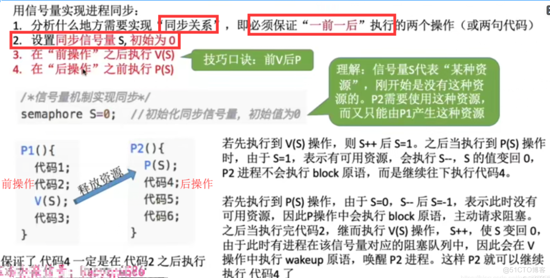 【复习笔记】操作系统之进程的同步和互斥_互斥_06