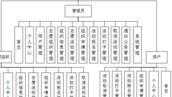 vue+springboot社区志愿者报名网站-源码Lw_java