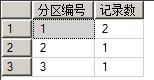 知方可补不足~SQL为大数据引入分区表_sql_05