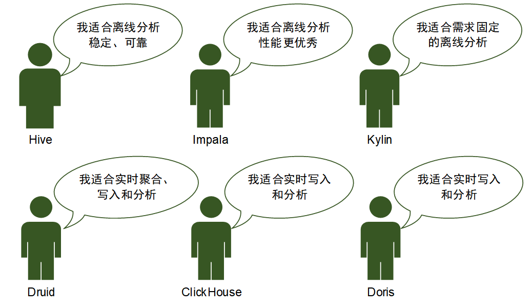 一文看懂大数据生态圈完整知识体系【大数据技术及架构图解实战派】_技术框架_11