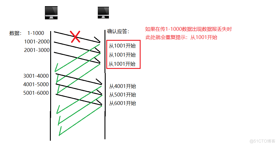 传输层协议UDP&TCP_TCP协议_12