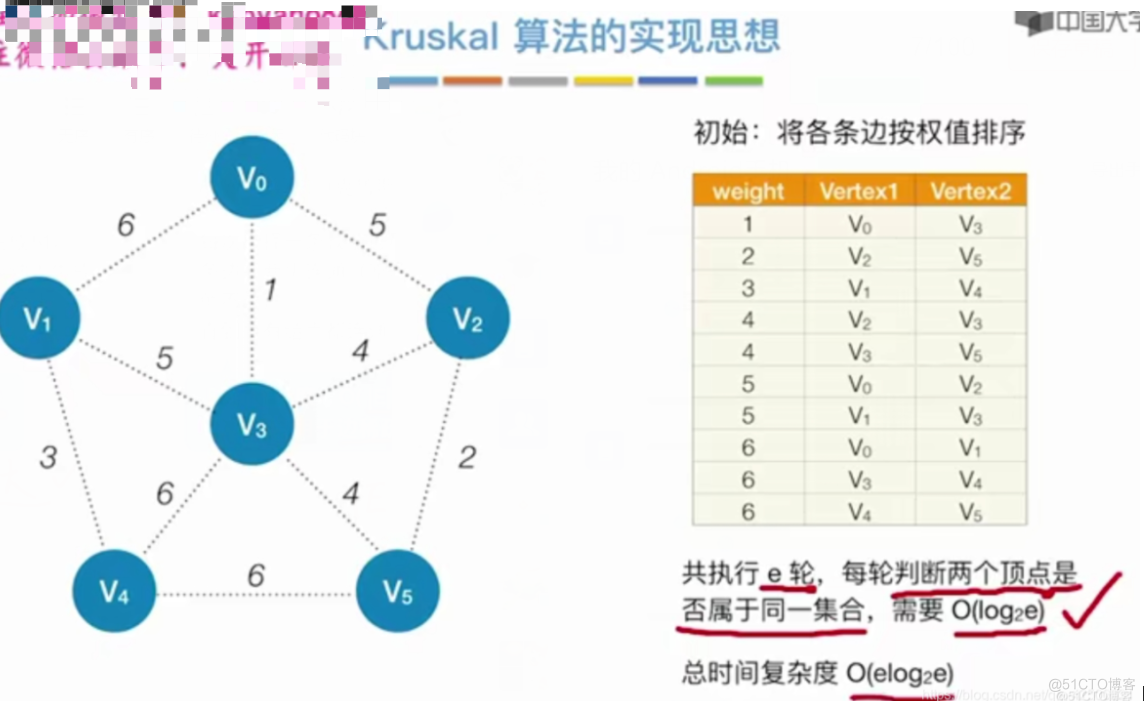 【复习笔记】数据结构之图_邻接矩阵_35