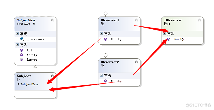 说说设计模式~观察者模式(Observer)_观察者模式