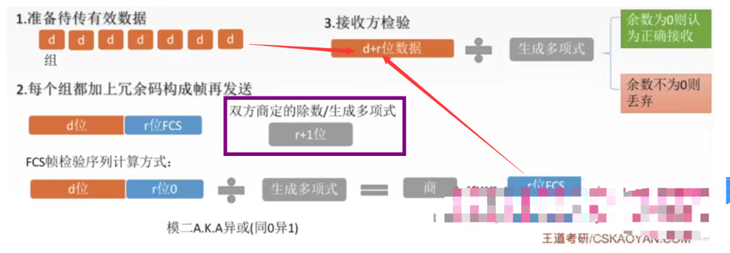 【复习笔记】计算机网络之数据链路层_访问控制_17