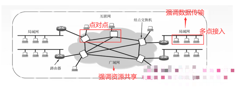 【复习笔记】计算机网络之数据链路层_访问控制_77