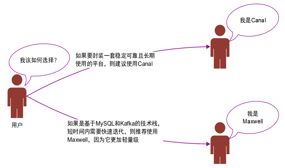 一文看懂大数据生态圈完整知识体系【大数据技术及架构图解实战派】_大数据_07