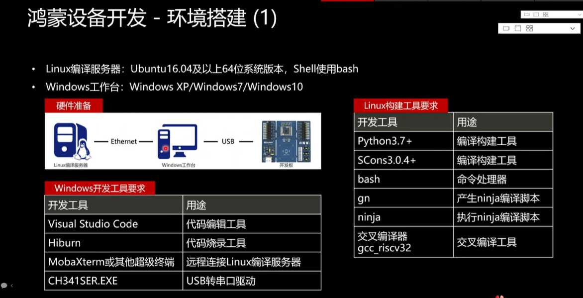 梅科尔工作室-鸿蒙开发实战-开营直播_html_09