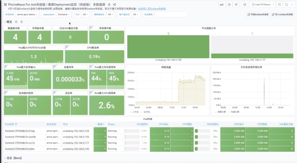 基于 eBPF 的 Kubernetes 可观测实践_云原生_17