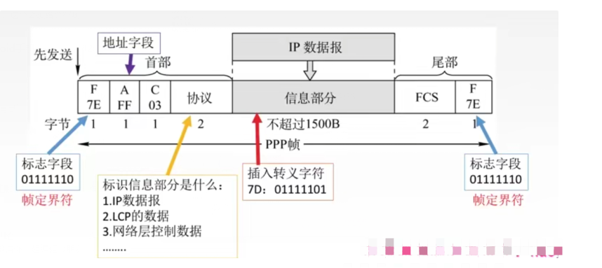 【复习笔记】计算机网络之数据链路层_多路复用_79